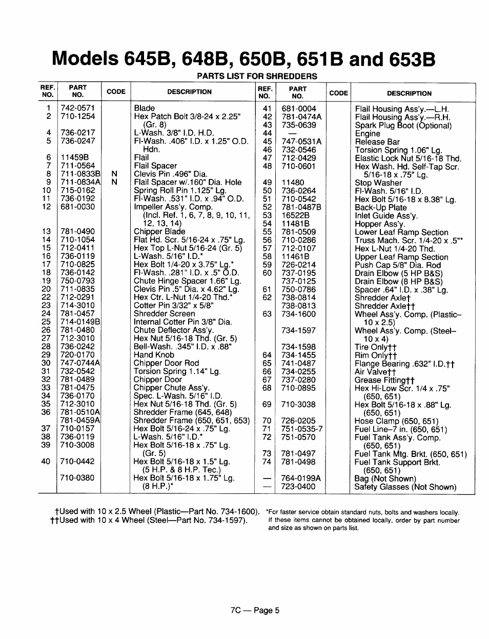 MTD 246-641A000 User Manual | Page 5 / 12