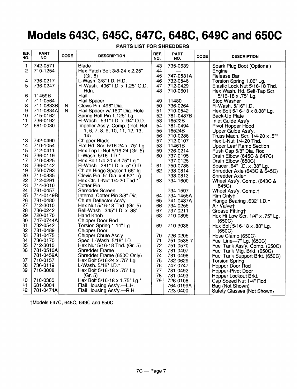 Models 643c, 645c, 647c, 648c, 649c and 650c | MTD 246-641A000 User Manual | Page 7 / 12