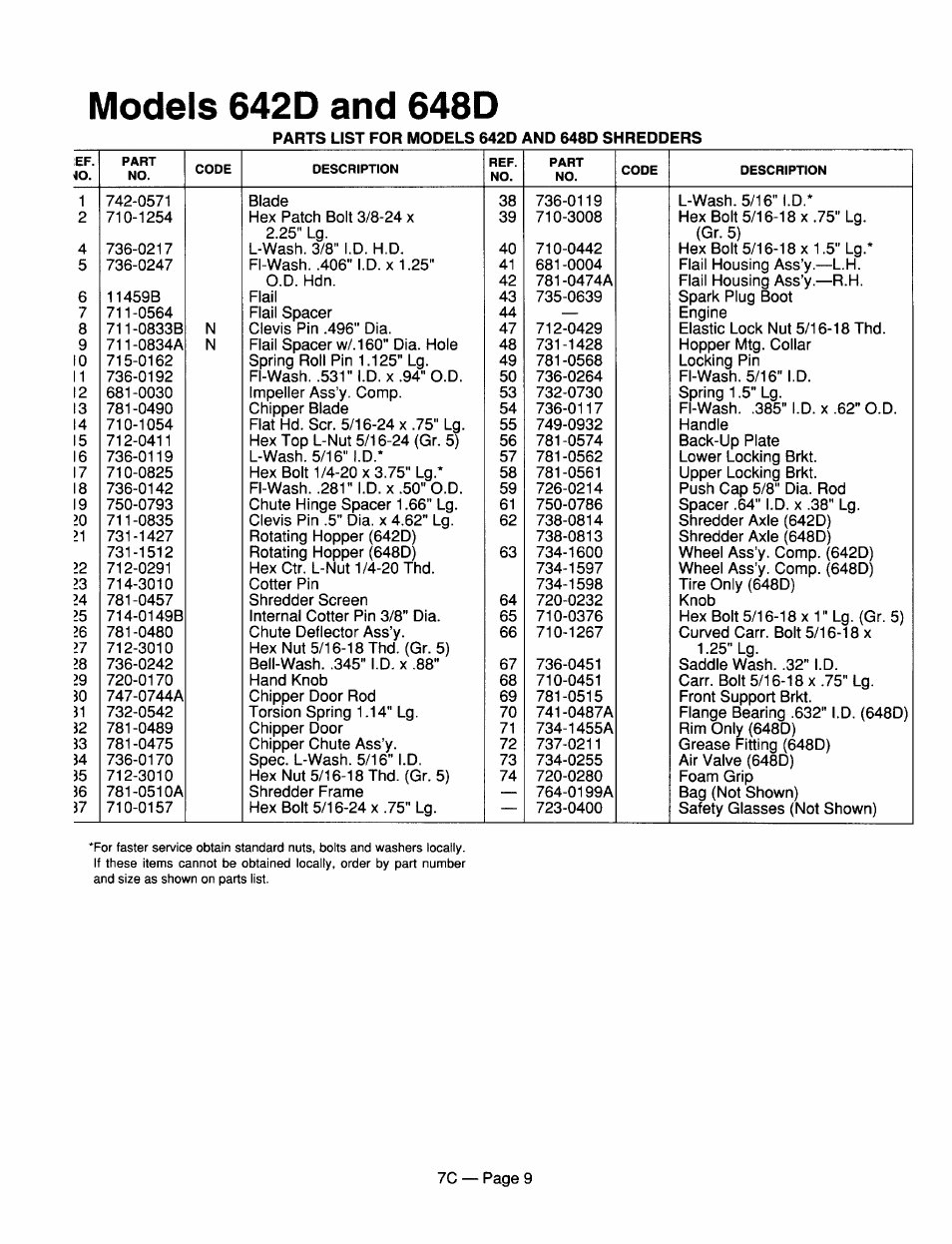 MTD 246-641A000 User Manual | Page 9 / 12