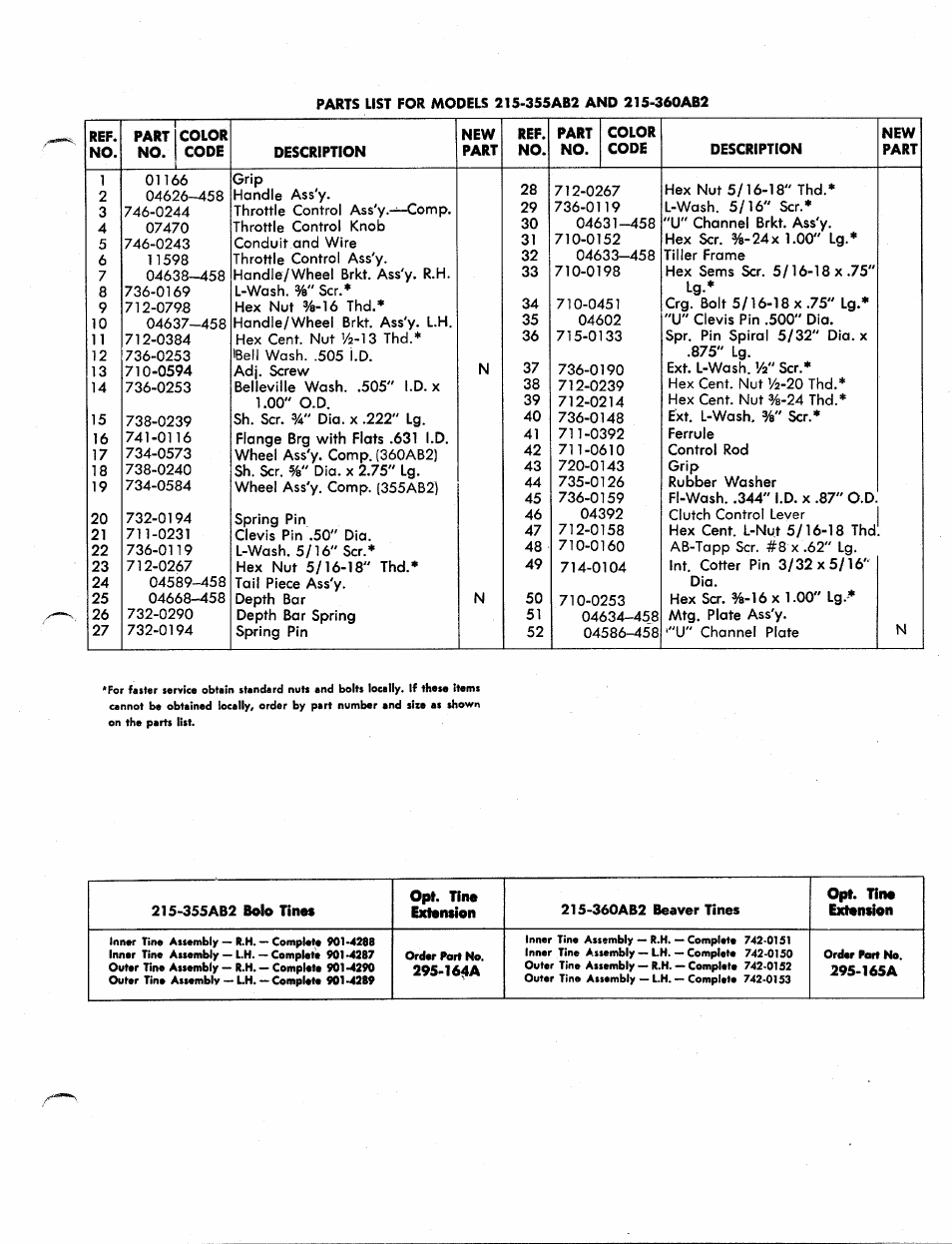 MTD 215-355AB2 User Manual | Page 11 / 14