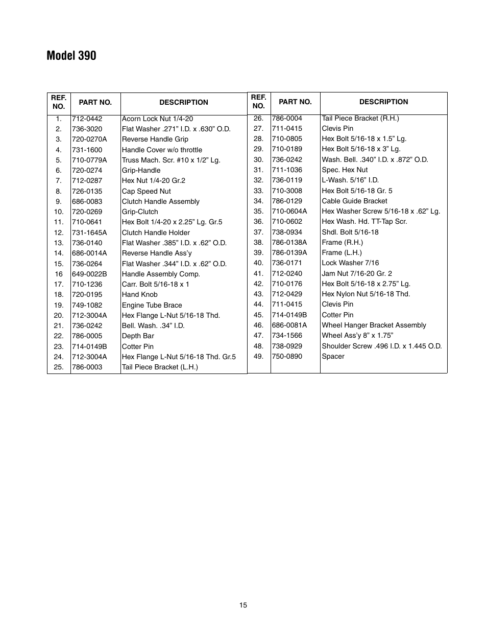 Model 390 | MTD 393 User Manual | Page 15 / 20