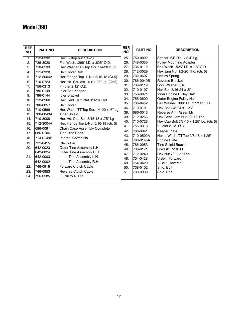 Model 390 | MTD 393 User Manual | Page 17 / 20