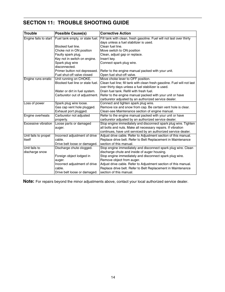 Section 11: trouble shooting guide, Note | MTD 770-10278 993 User Manual | Page 14 / 24