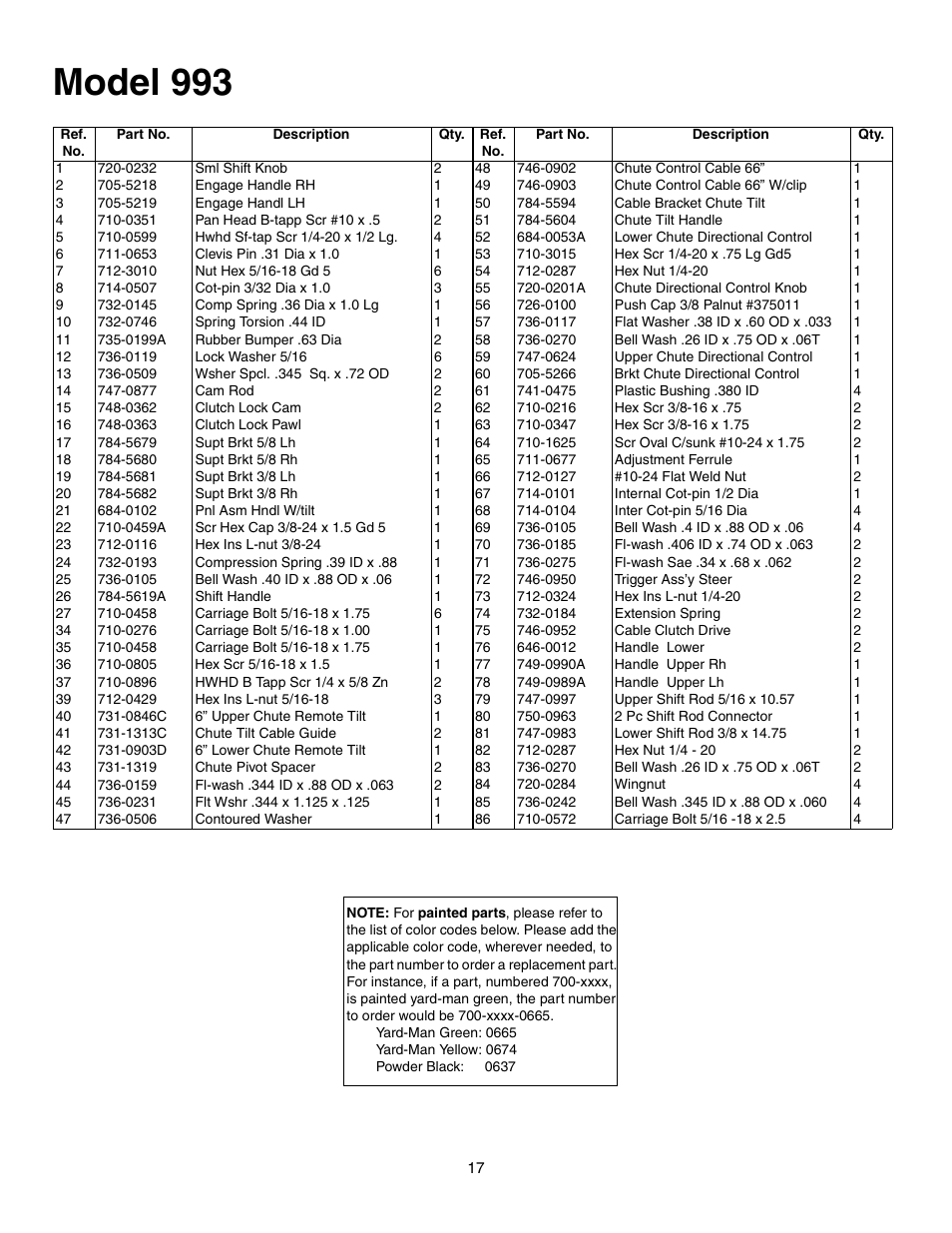 Model 993 | MTD 770-10278 993 User Manual | Page 17 / 24