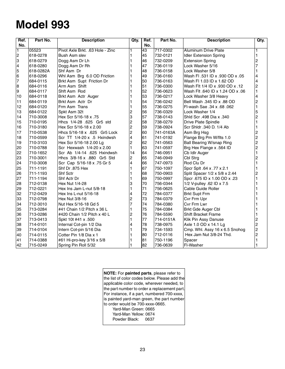 Model 993 | MTD 770-10278 993 User Manual | Page 23 / 24