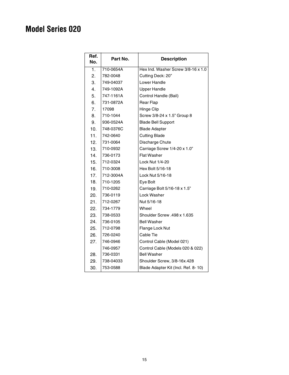 Model series 020 | MTD 020 User Manual | Page 15 / 16
