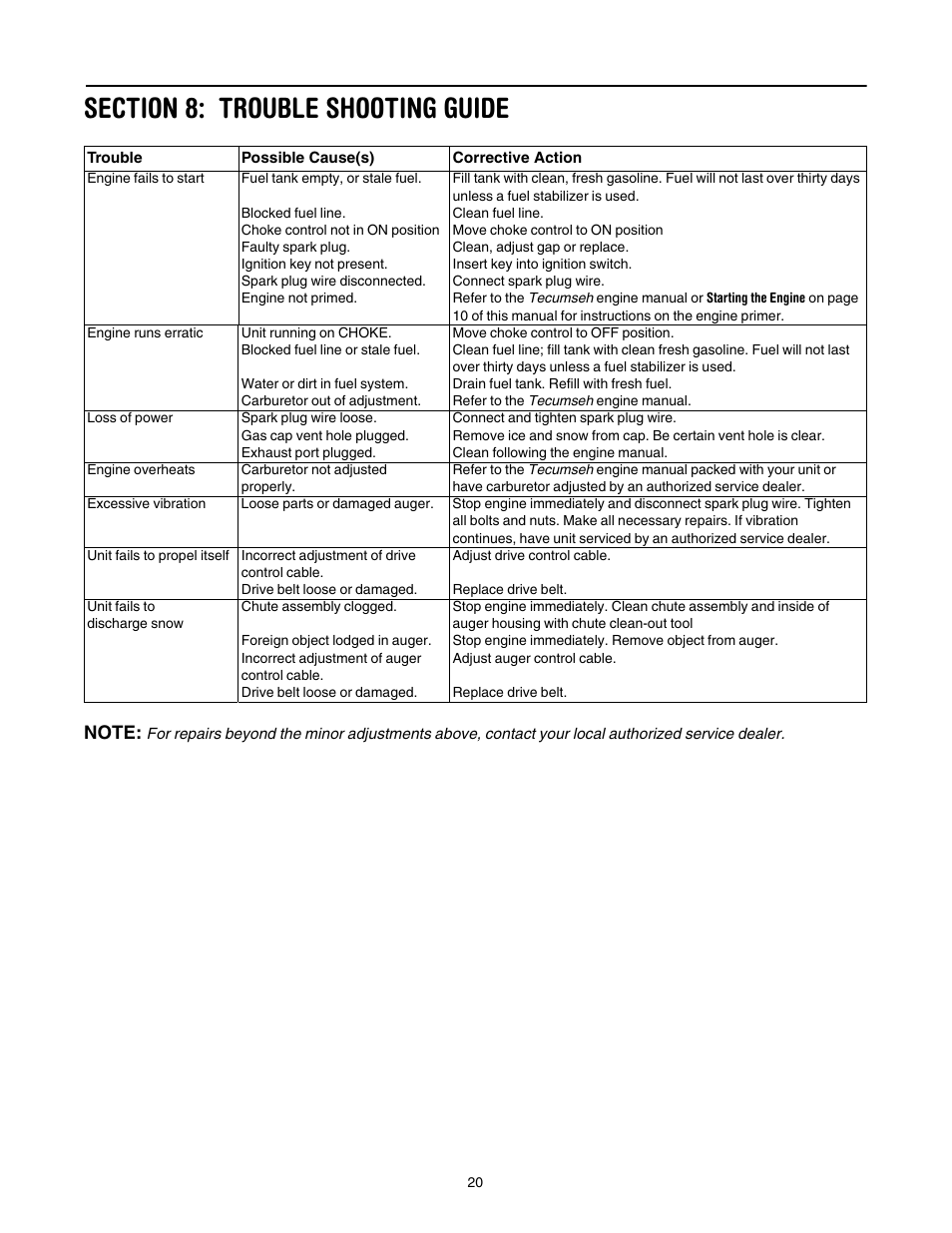 Section 8: trouble shooting guide | MTD 6DE User Manual | Page 20 / 28