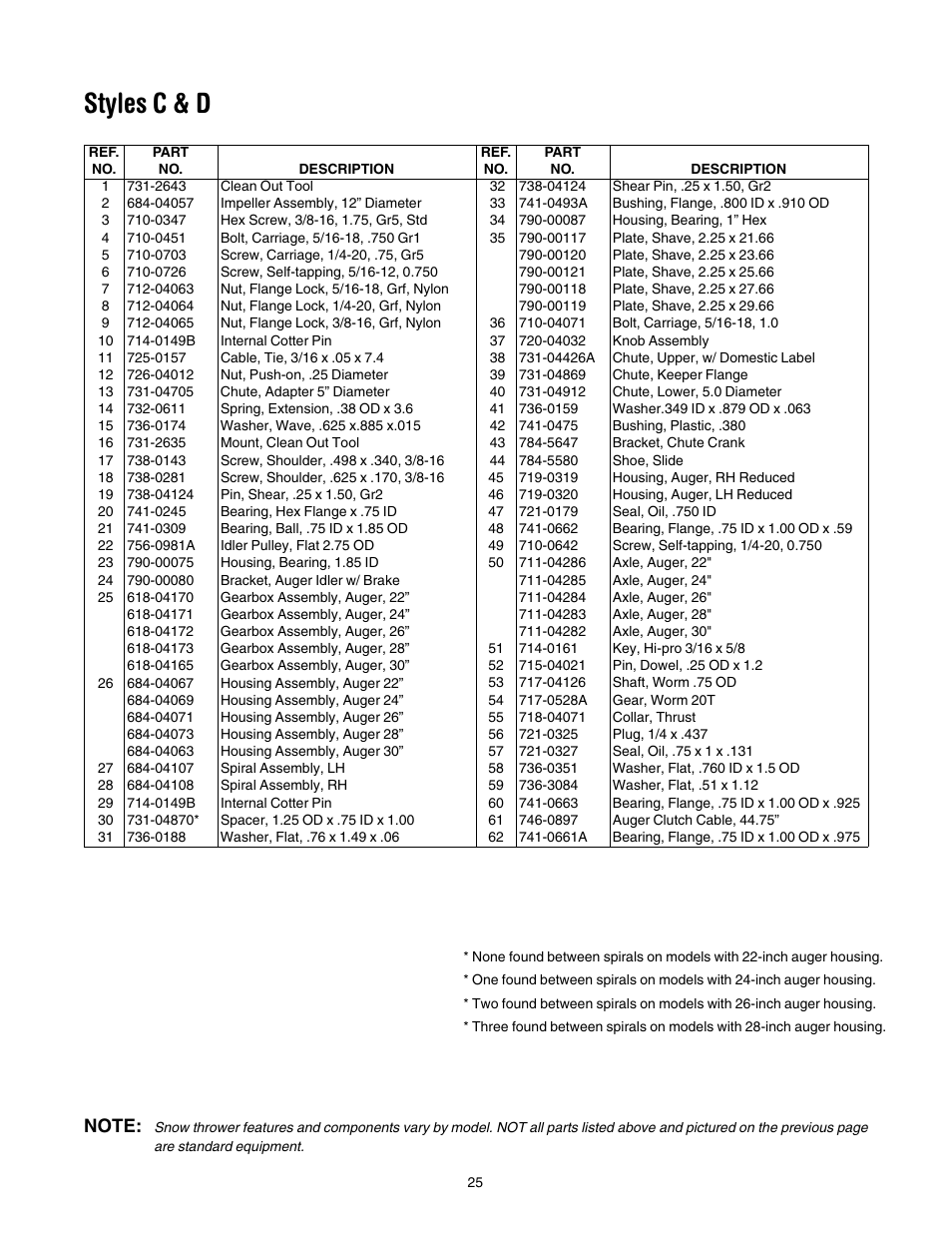 Styles c & d | MTD 6DE User Manual | Page 25 / 28