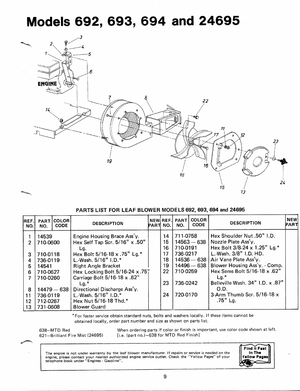 Models 692, 693, 694 and 24695 | MTD 248-694-000 User Manual | Page 9 / 12