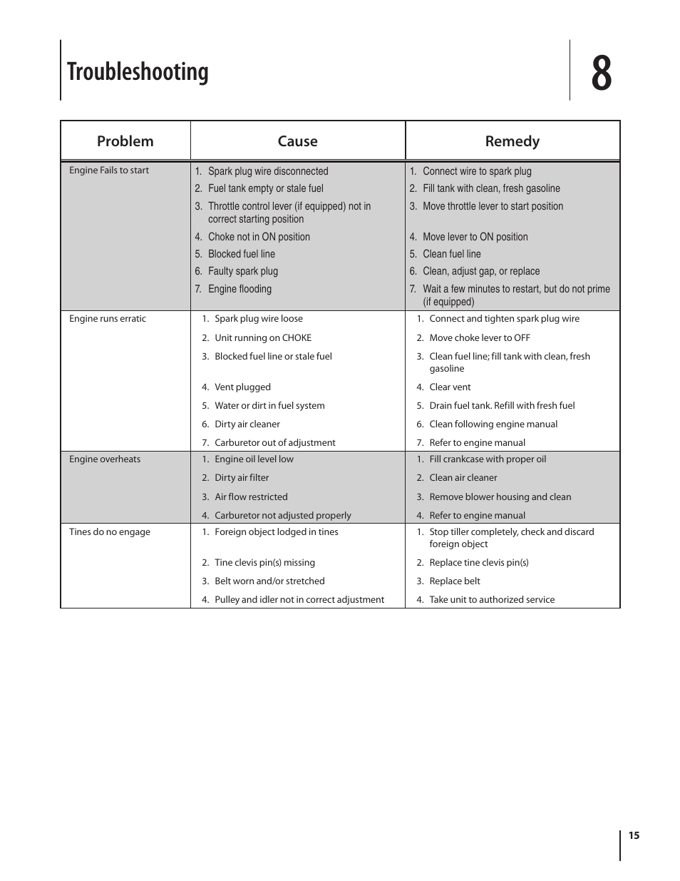 Troubleshooting, Problem cause remedy | MTD 250 Series User Manual | Page 15 / 36