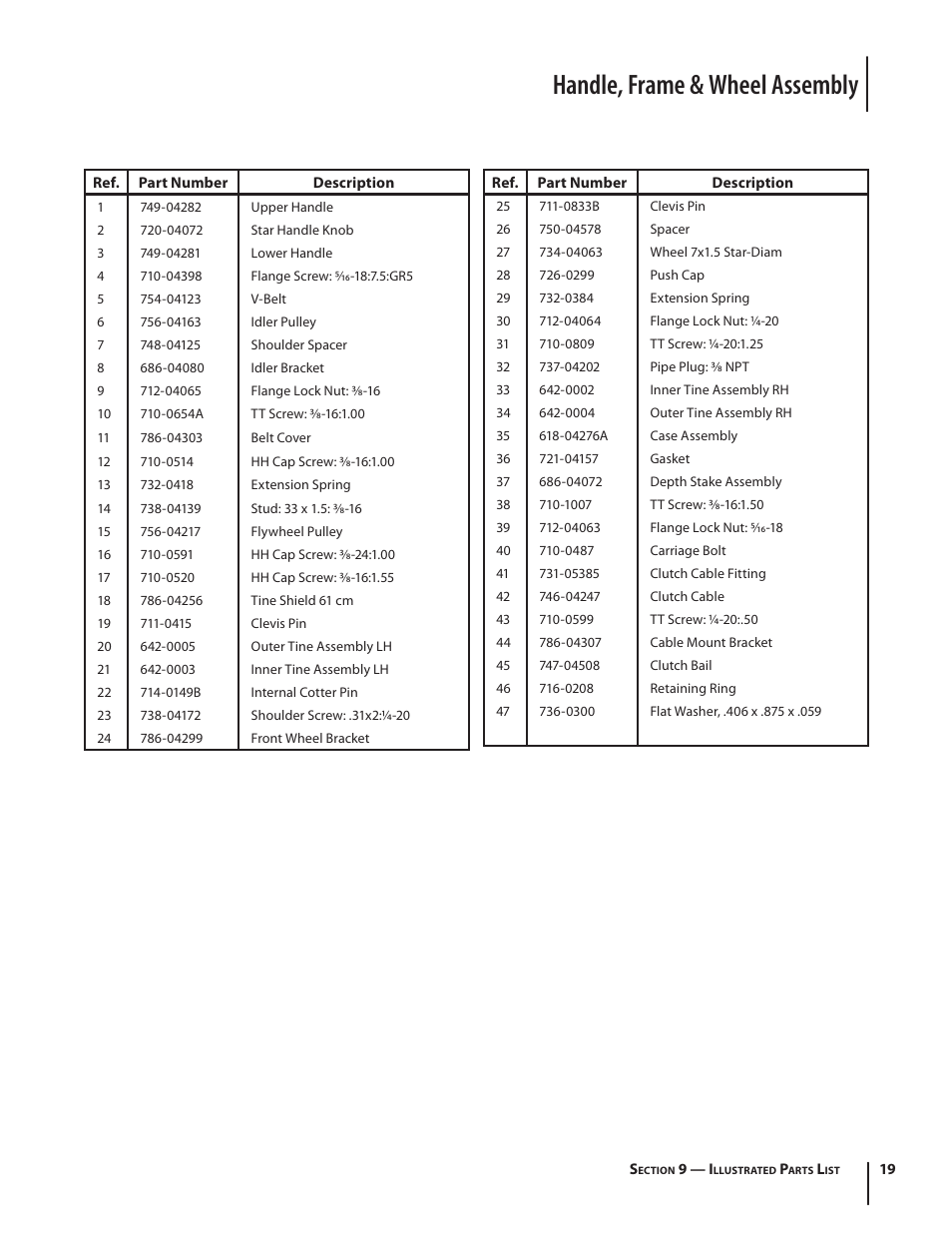 Handle, frame & wheel assembly | MTD 250 Series User Manual | Page 19 / 36