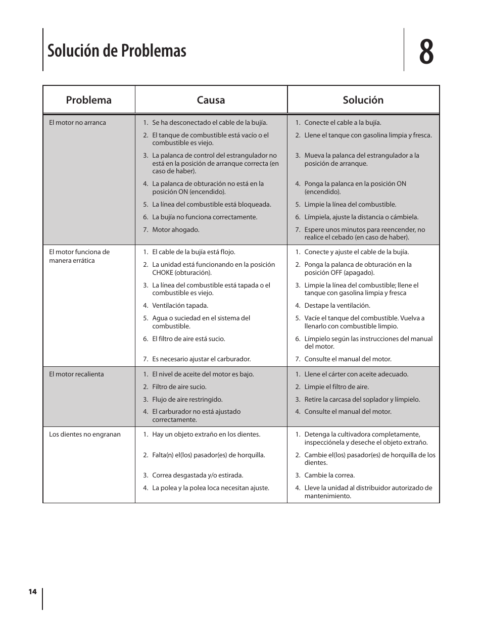 Solución de problemas, Problema causa solución | MTD 250 Series User Manual | Page 34 / 36