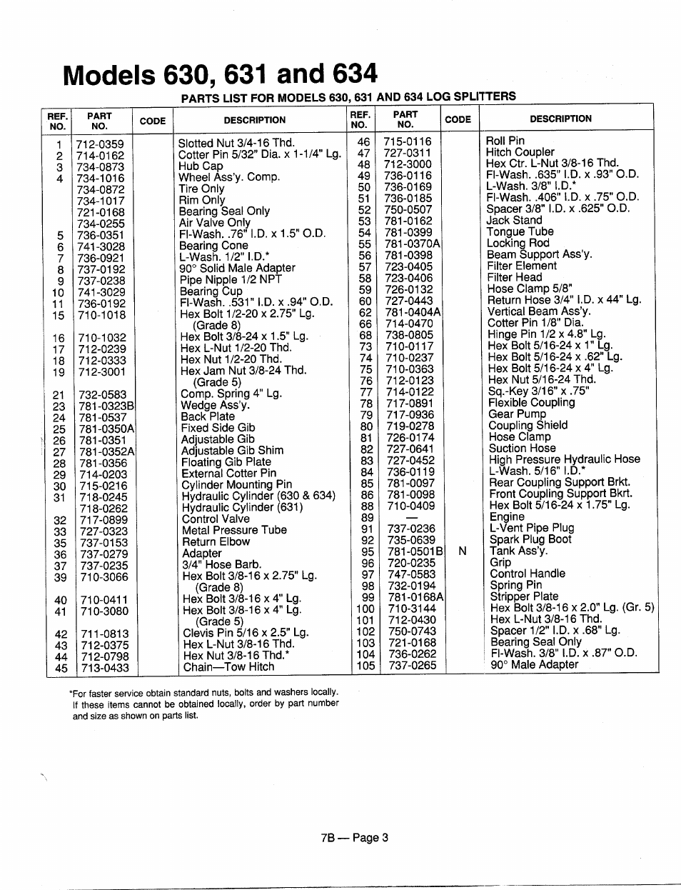 MTD 246-635-000 User Manual | Page 3 / 7