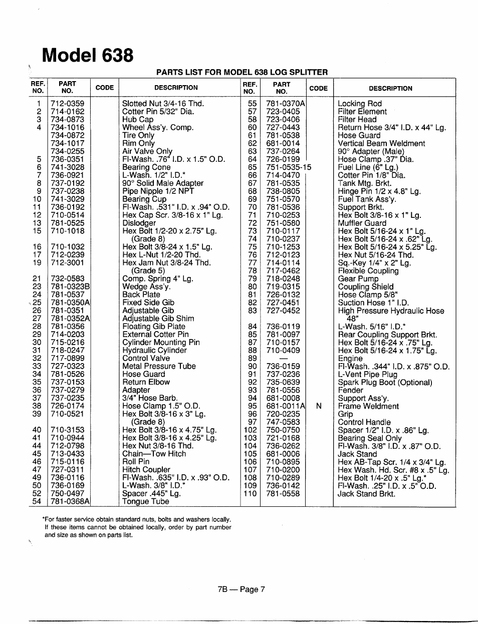 Model 638 | MTD 246-635-000 User Manual | Page 7 / 7