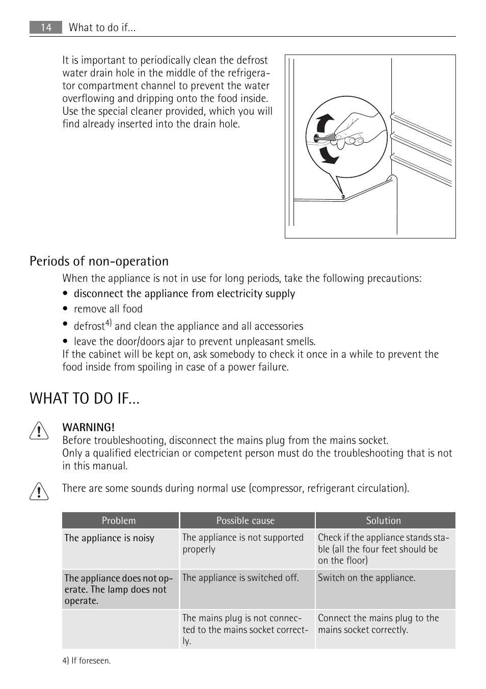 What to do if, Periods of non-operation | AEG SKD71800F0 User Manual | Page 14 / 68