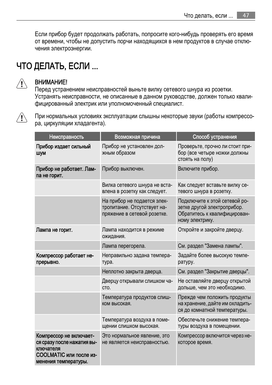 Что делать, если | AEG SKD71800F0 User Manual | Page 47 / 68