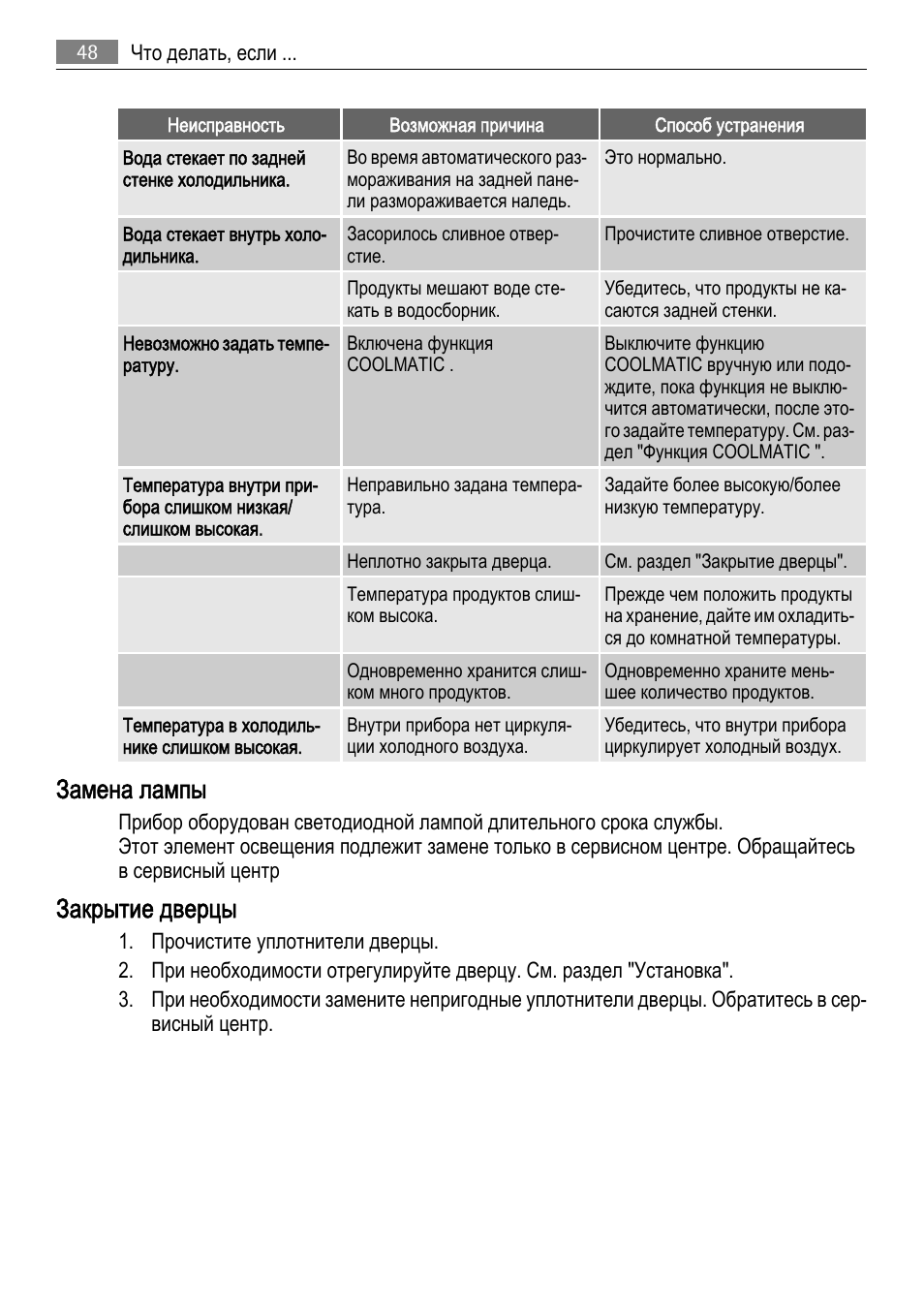 Замена лампы, Закрытие дверцы | AEG SKD71800F0 User Manual | Page 48 / 68