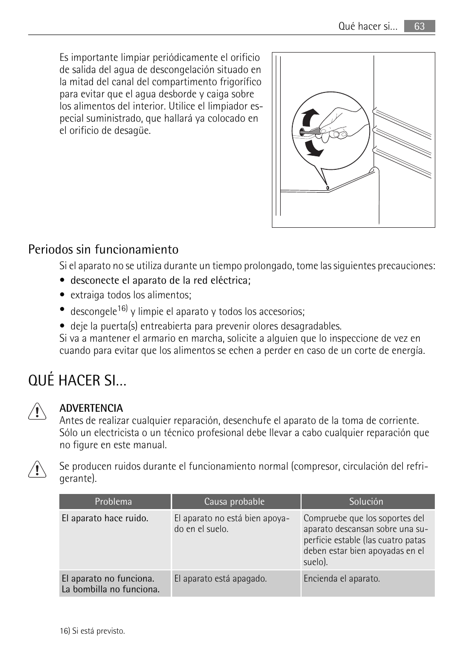 Qué hacer si, Periodos sin funcionamiento | AEG SKD71800F0 User Manual | Page 63 / 68