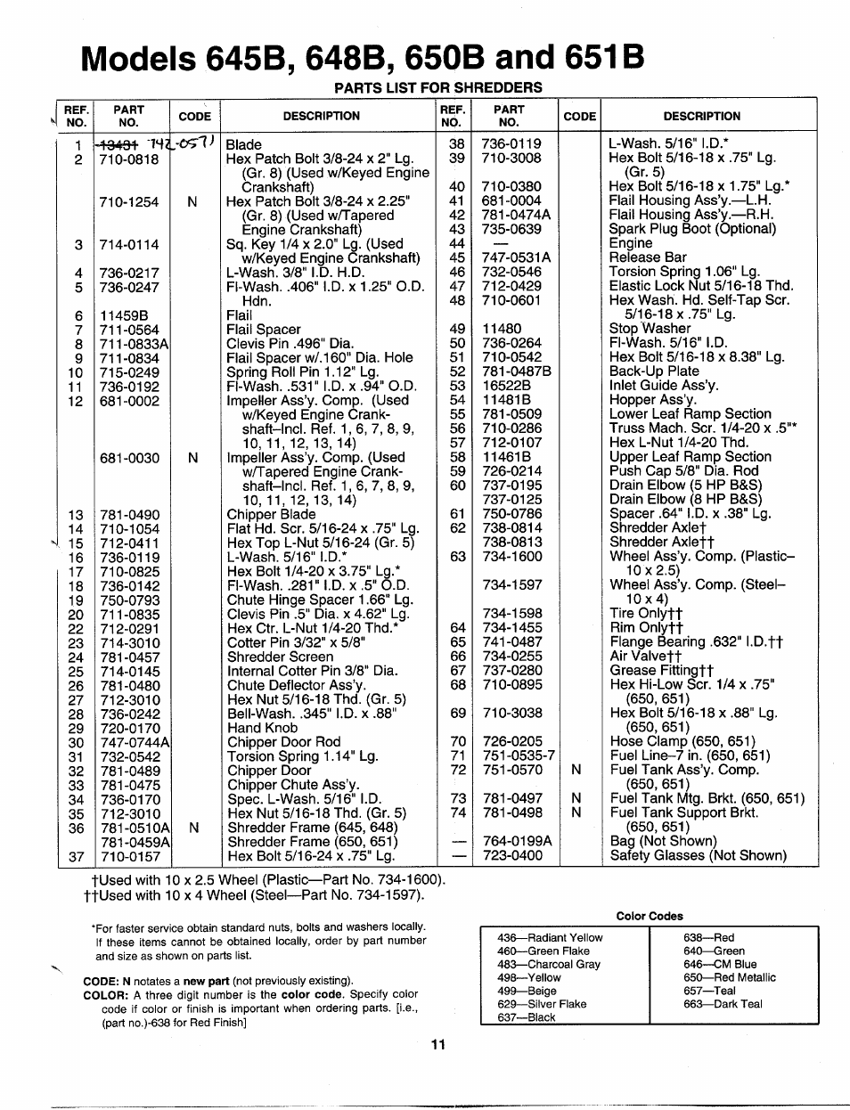 Models 645b, 648b, 650b and 651b | MTD 243-651B000 User Manual | Page 11 / 12