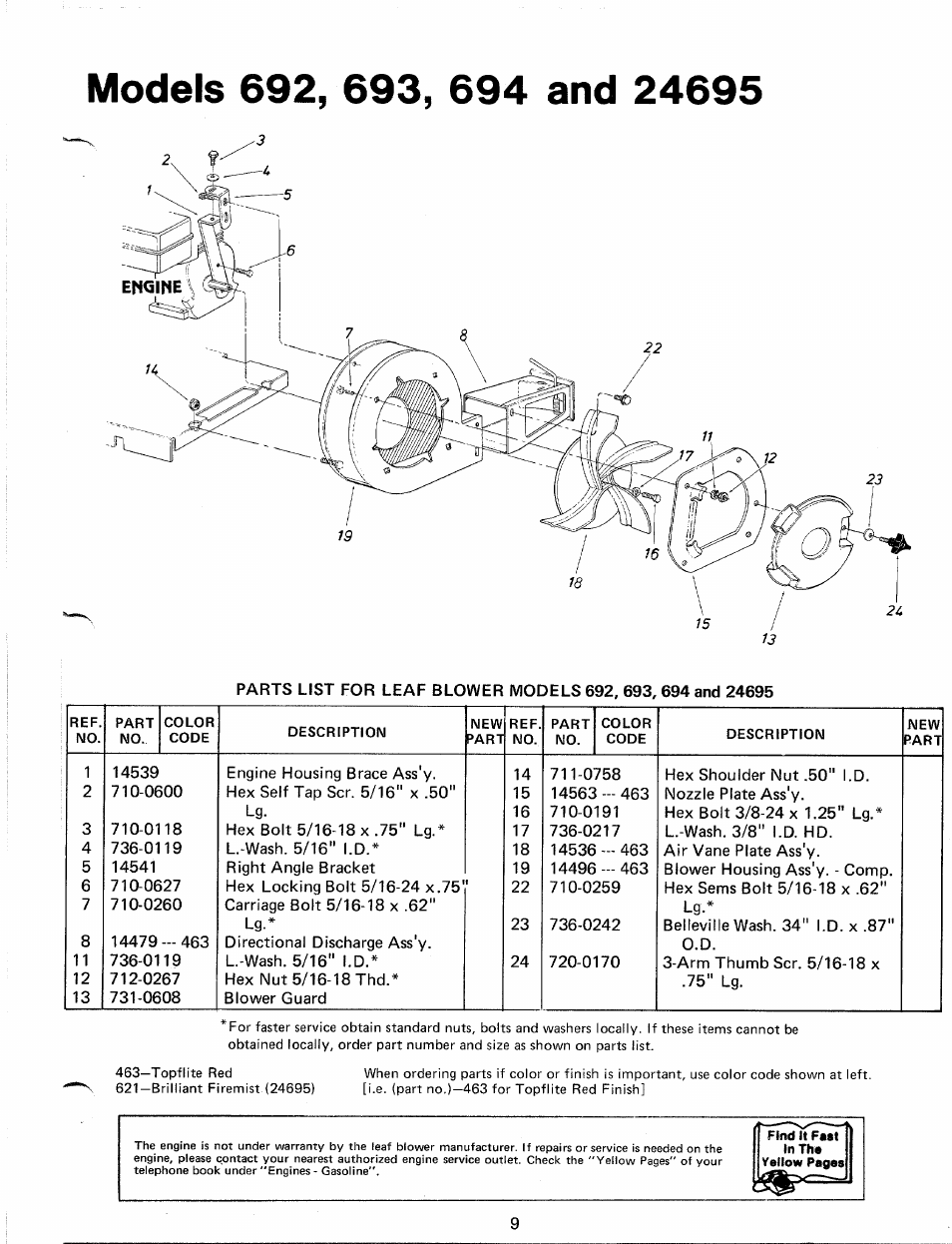Models 692, 693, 694 and 24695 | MTD 247-693-000 User Manual | Page 9 / 10