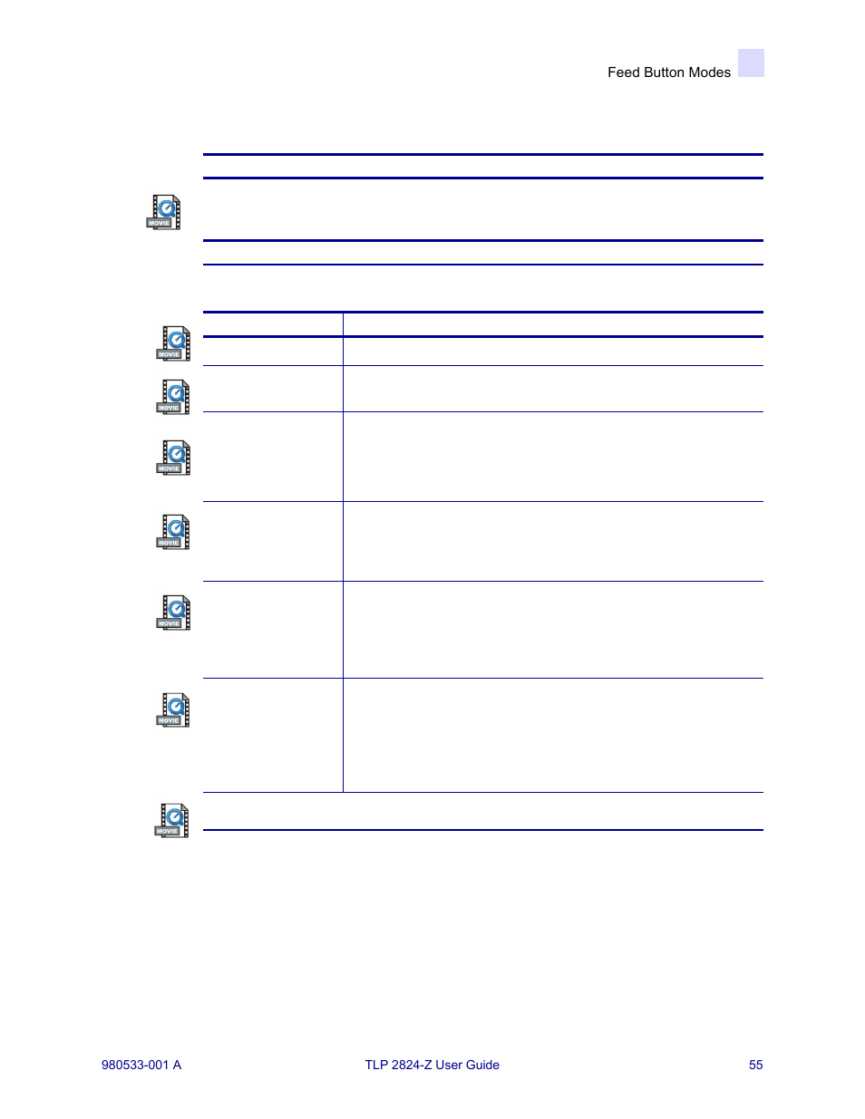 Feed button modes | MTD TLP 2824-Z User Manual | Page 55 / 64