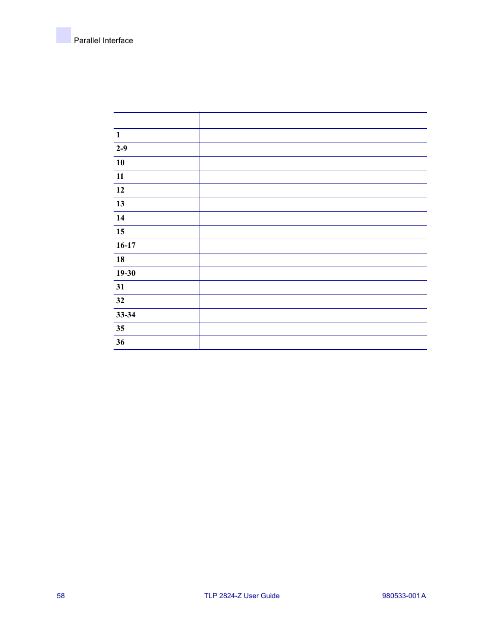 Parallel interface | MTD TLP 2824-Z User Manual | Page 58 / 64