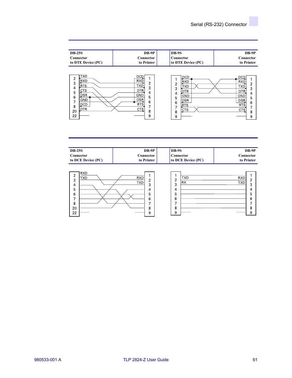 MTD TLP 2824-Z User Manual | Page 61 / 64