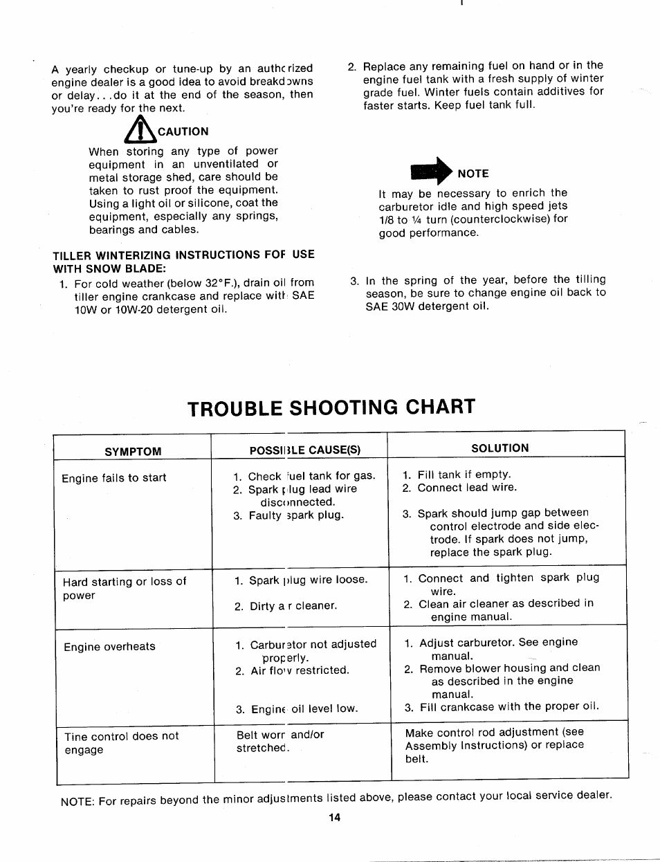 Trouble shooting chart | MTD 214-381-000 User Manual | Page 14 / 23