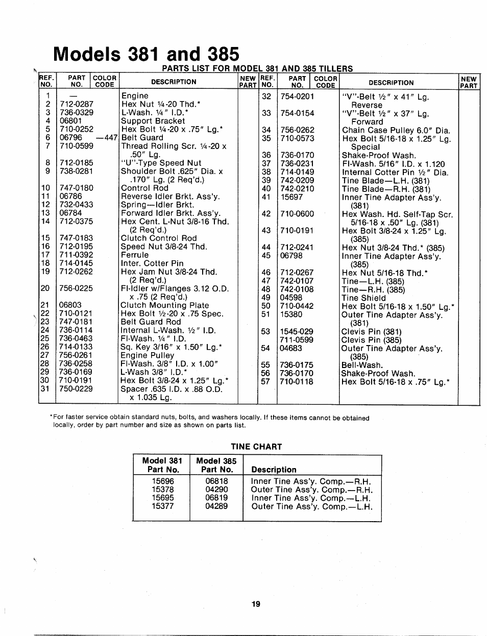 MTD 214-381-000 User Manual | Page 19 / 23