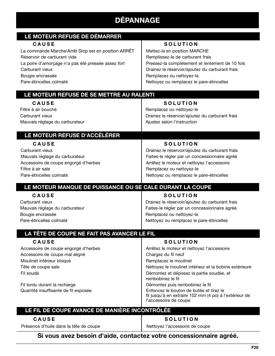 Dépannage | MTD YM26CO User Manual | Page 61 / 104