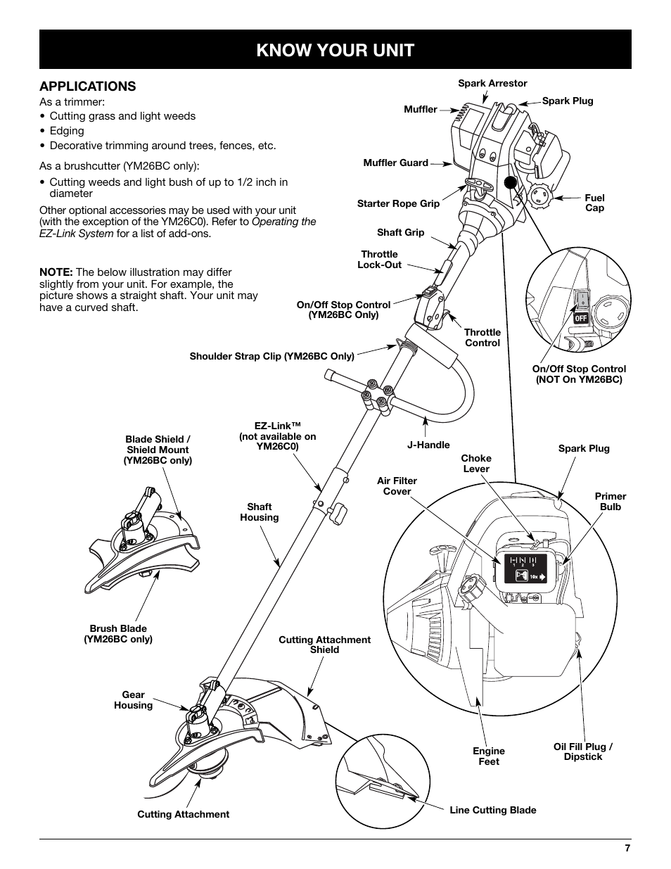 Know your unit, Applications | MTD YM26CO User Manual | Page 7 / 104