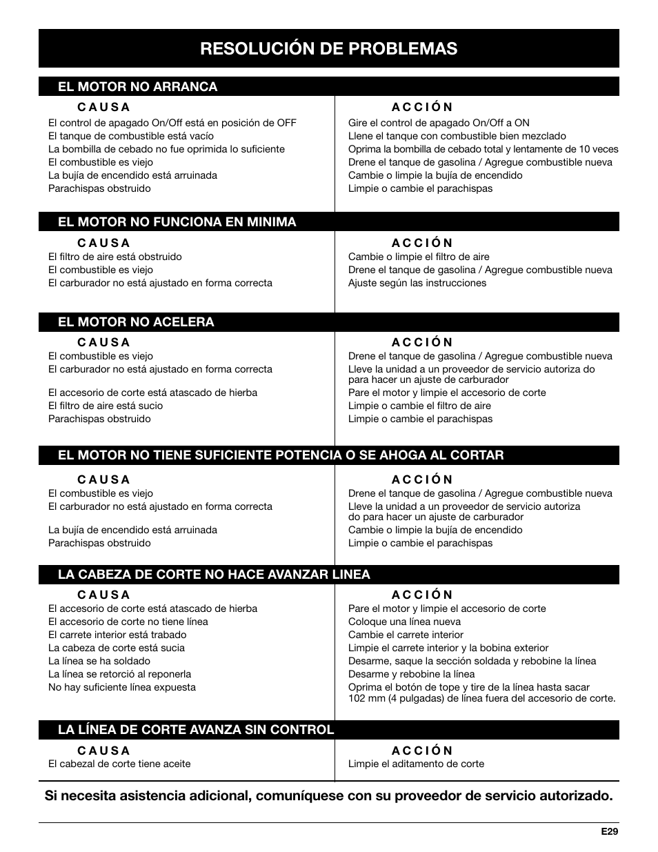 Resolución de problemas | MTD YM26CO User Manual | Page 93 / 104