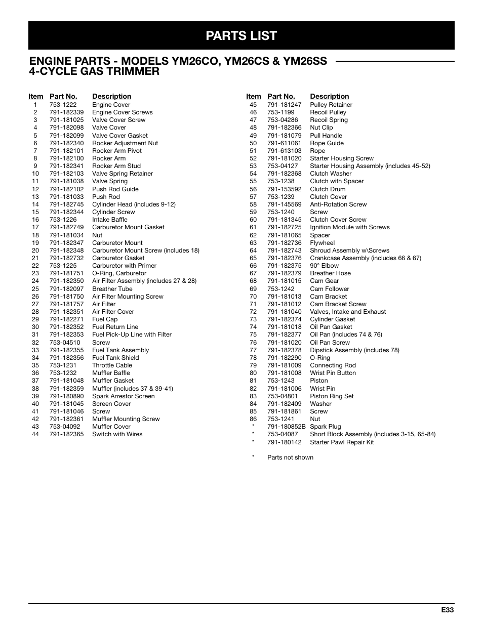 Parts list | MTD YM26CO User Manual | Page 97 / 104