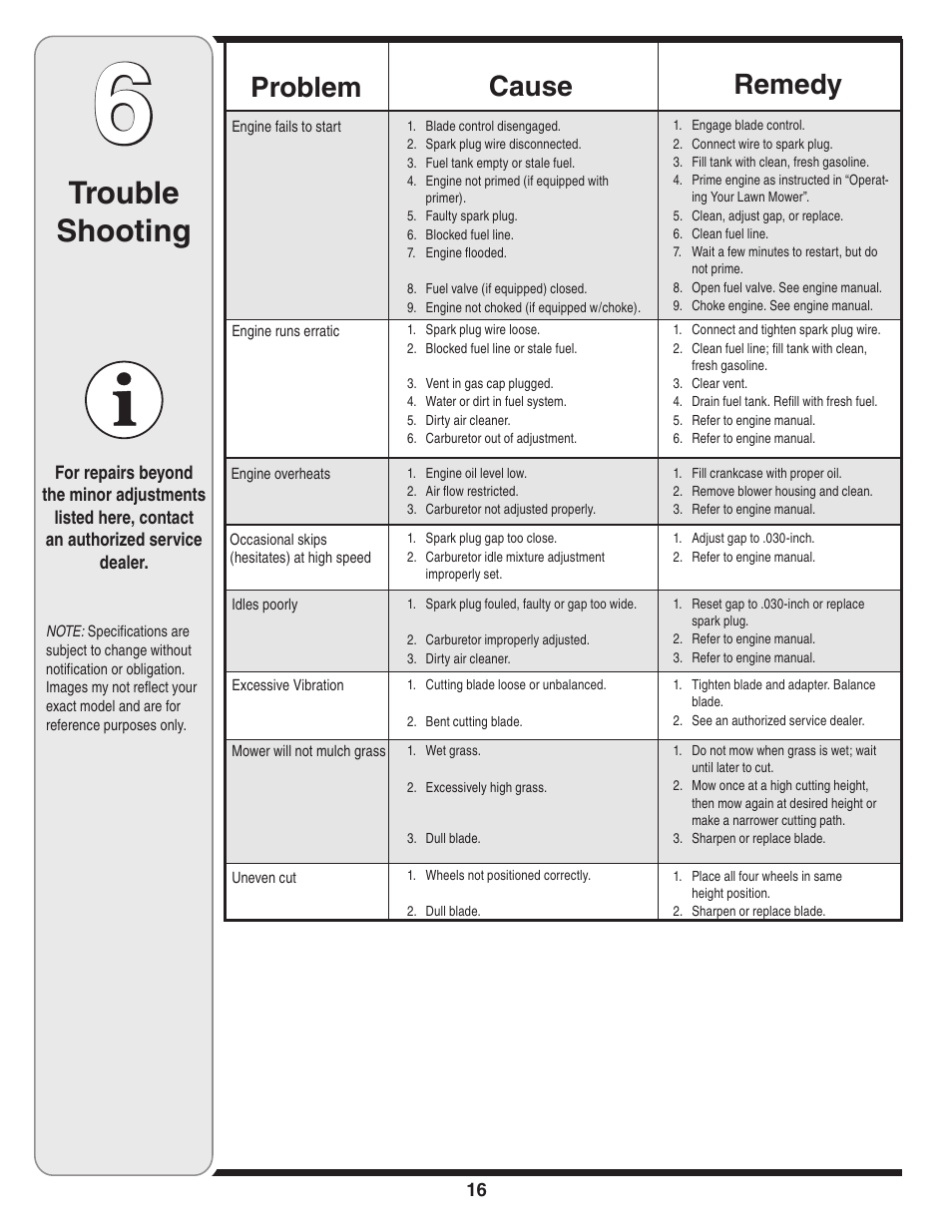 Trouble shooting, Cause problem remedy | MTD 030 Series User Manual | Page 16 / 20