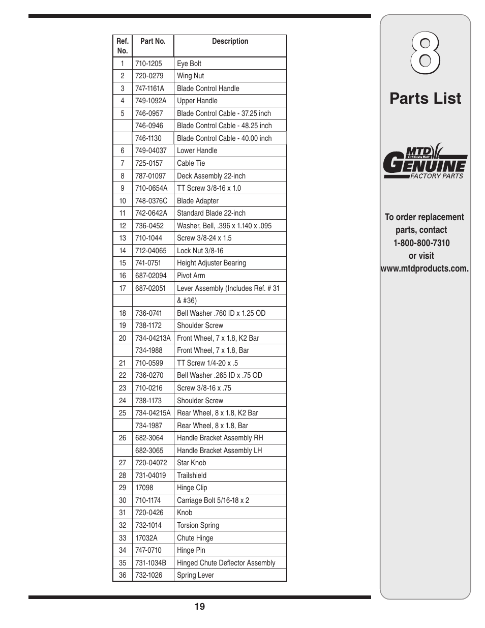 Parts list | MTD 030 Series User Manual | Page 19 / 20