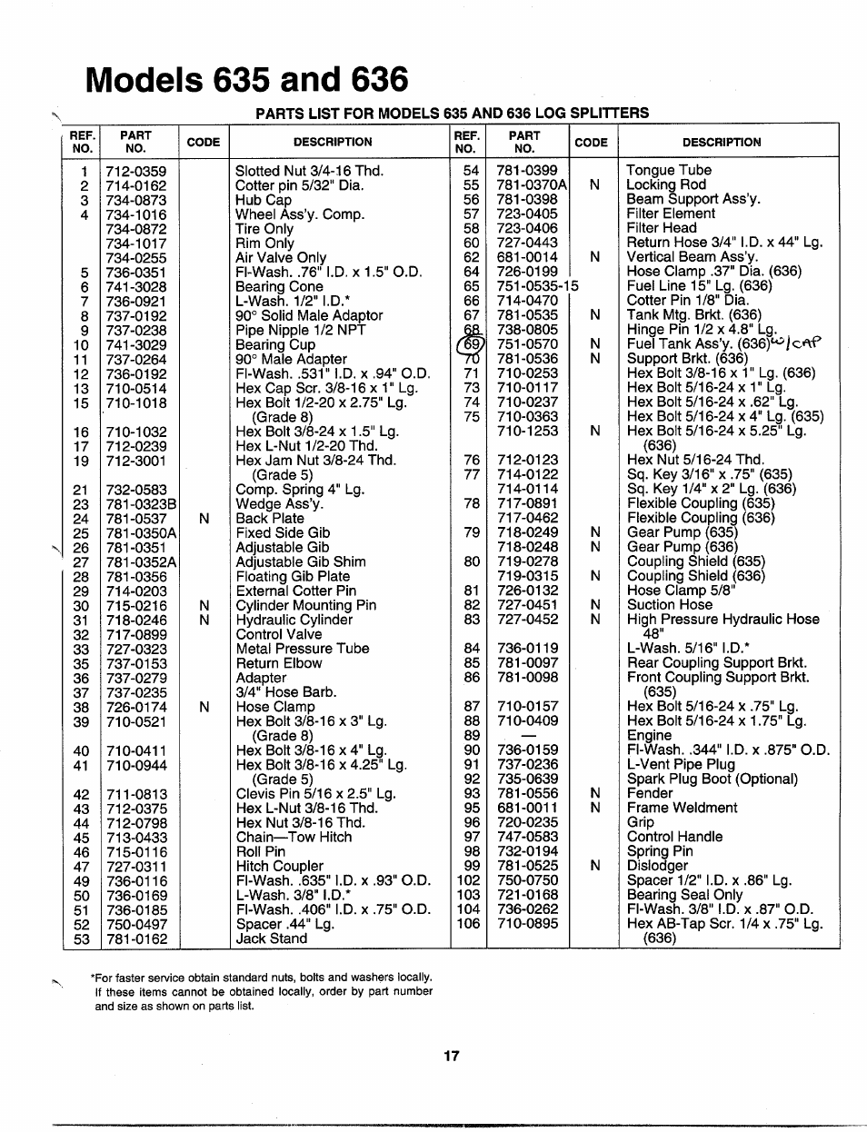 Models 635 and 636 | MTD 243-635-000 User Manual | Page 17 / 20