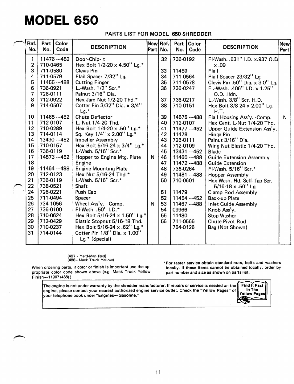 Model 650 | MTD 242-650A User Manual | Page 11 / 12