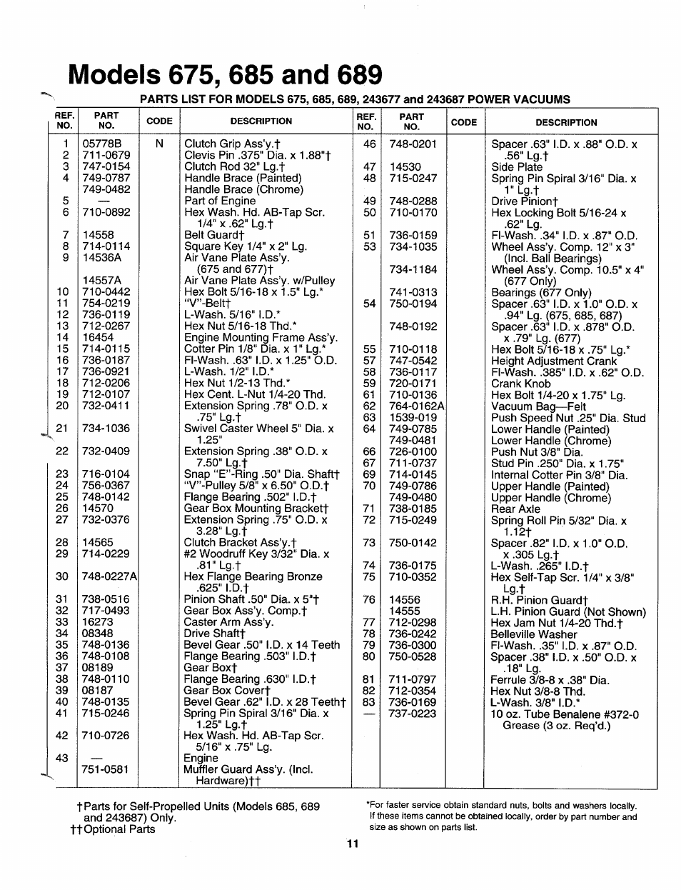 MTD 243-685-000 User Manual | Page 11 / 12