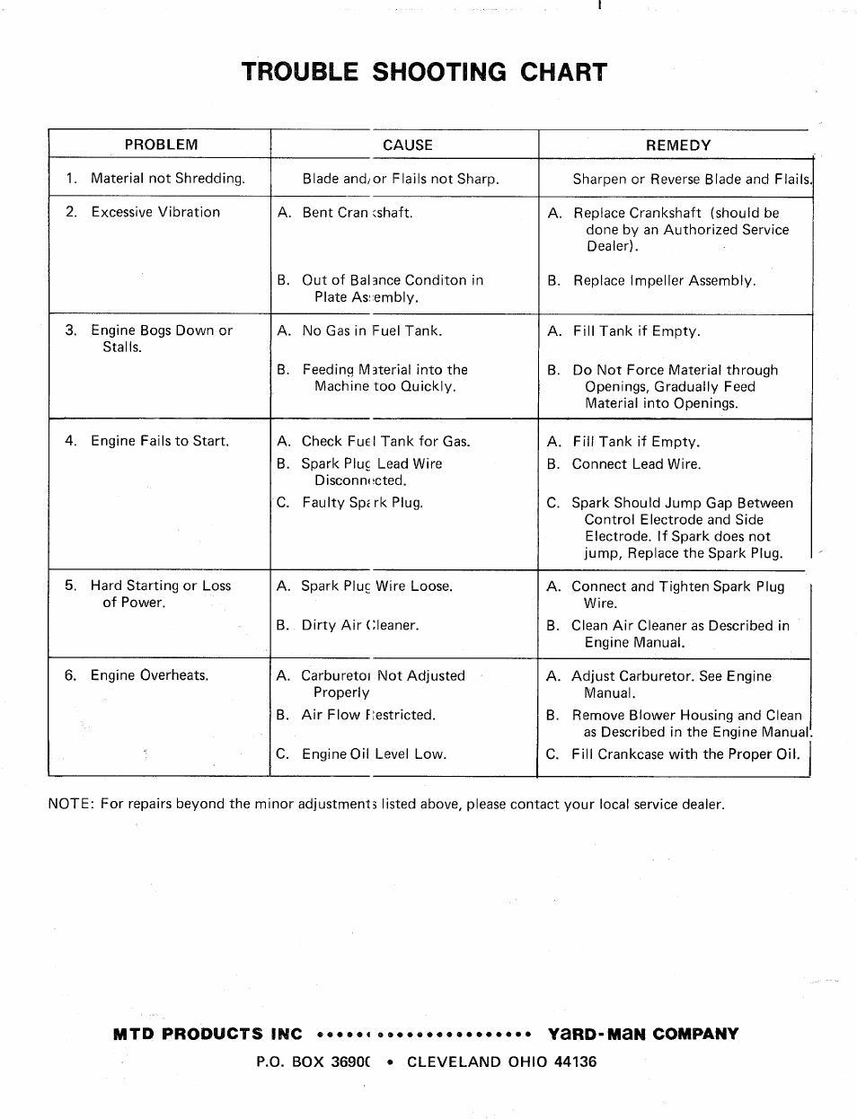 Trouble shooting chart, P.o. box 3690c • cleveland ohio 44136 | MTD 245-650-000 User Manual | Page 12 / 12