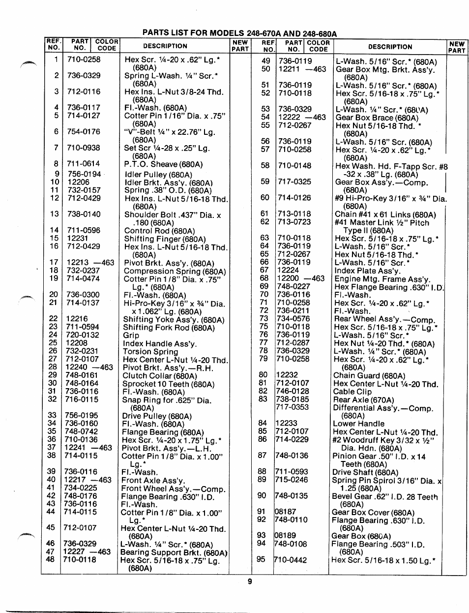 MTD 248-670A User Manual | Page 9 / 12