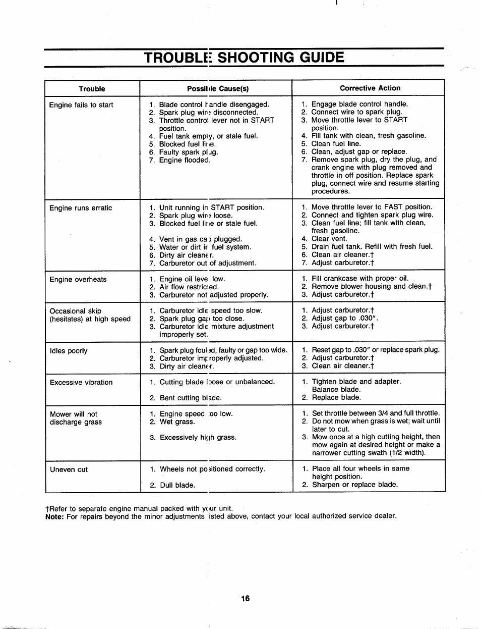 Trouble: shooting guide | MTD 110-300R000 User Manual | Page 16 / 20