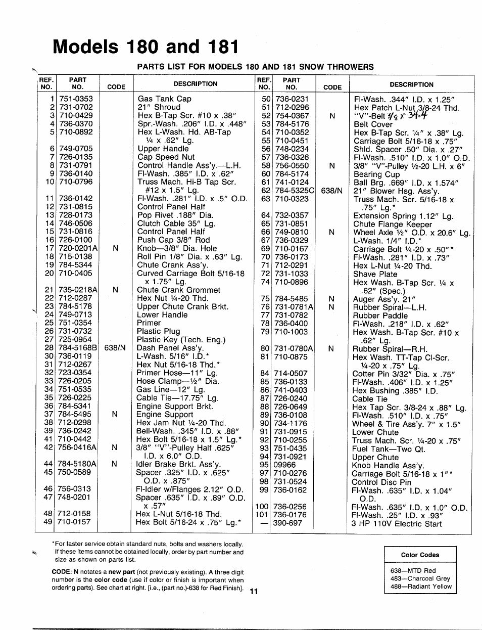 Models 180 and 181 | MTD 310-181-000 User Manual | Page 11 / 16