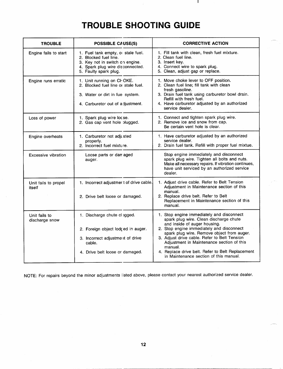 Trouble shooting guide | MTD 310-181-000 User Manual | Page 12 / 16