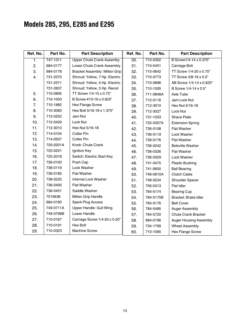 MTD 295 User Manual | Page 13 / 28