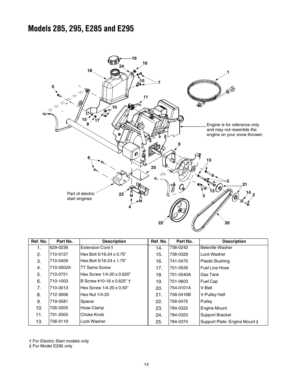 MTD 295 User Manual | Page 14 / 28