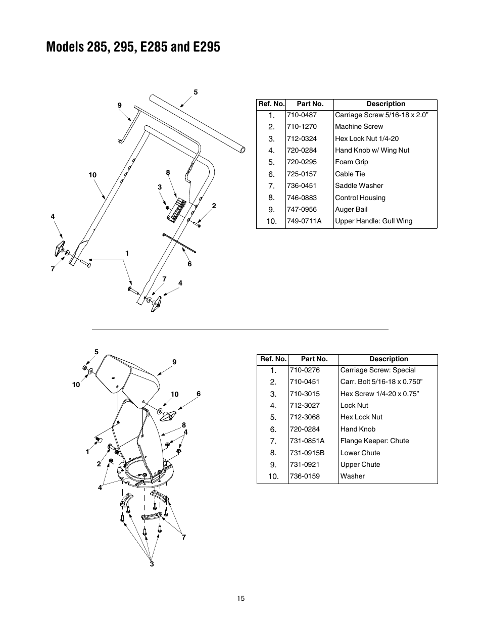 MTD 295 User Manual | Page 15 / 28