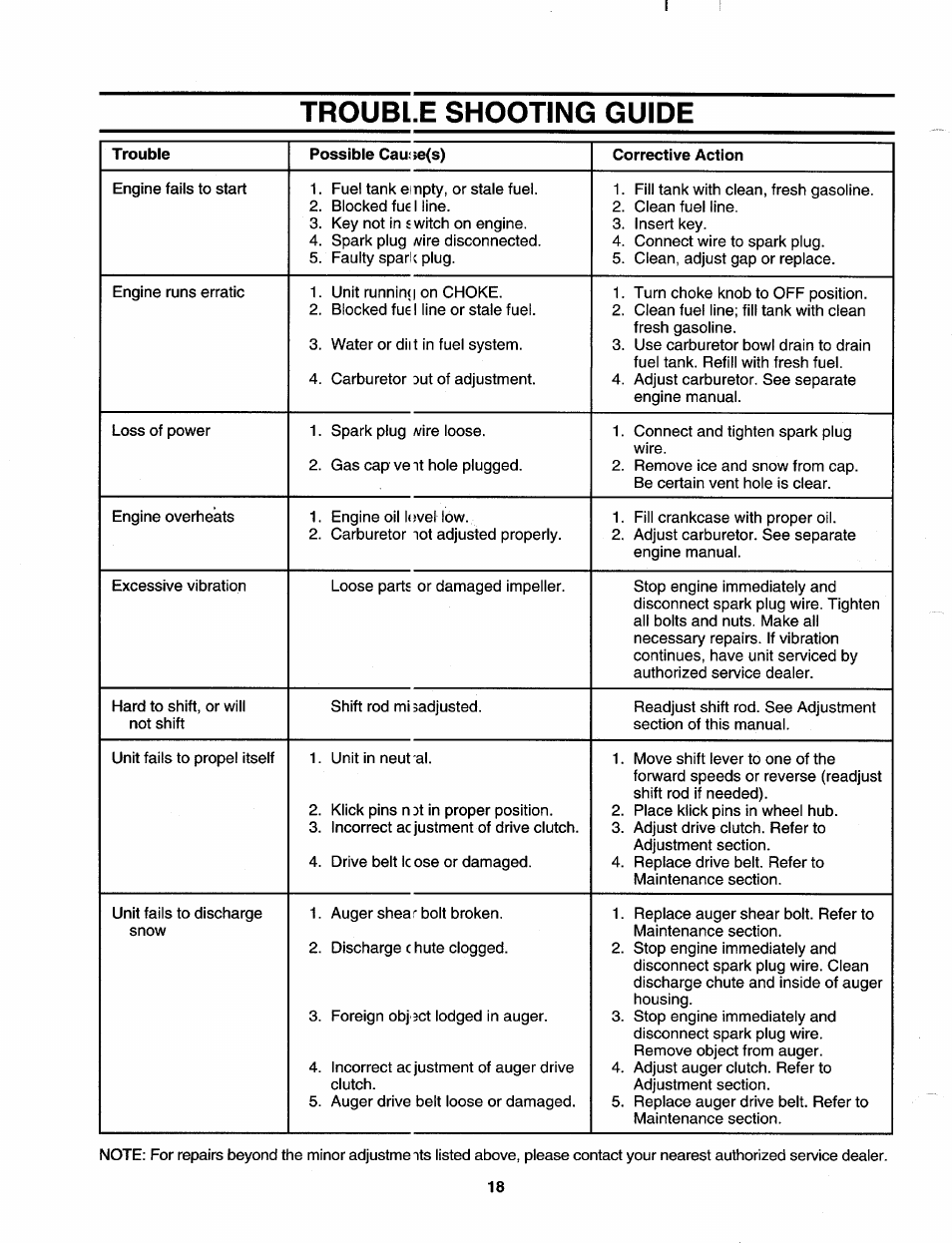 Troubl.e shooting guide | MTD 312-980I000 User Manual | Page 18 / 28