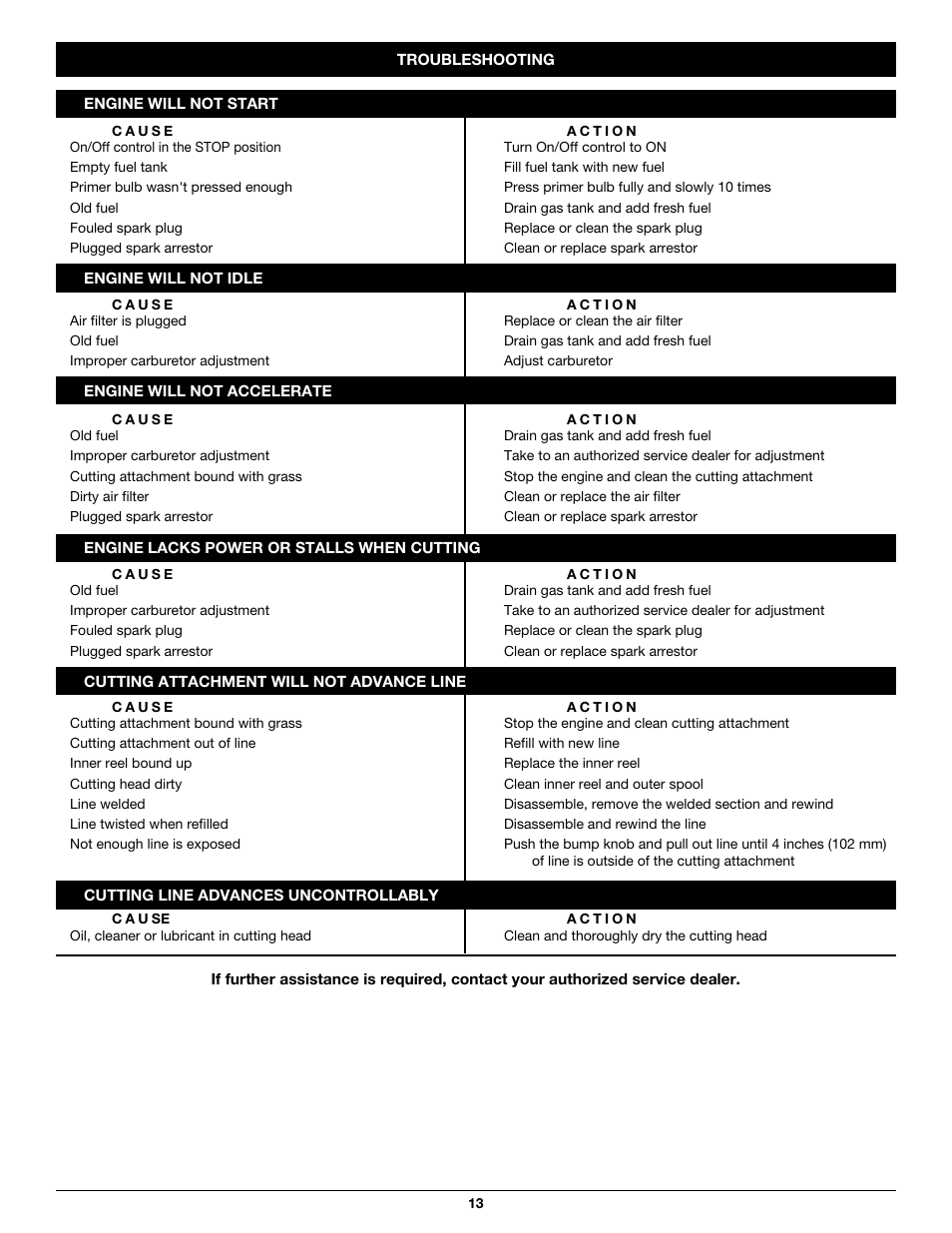 MTD TB26CO User Manual | Page 13 / 52