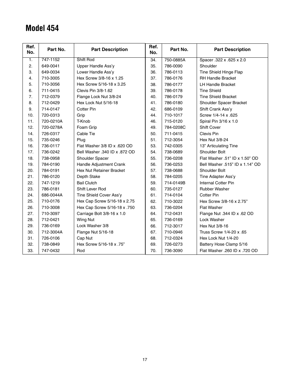 Model 454 | MTD 454 User Manual | Page 17 / 20