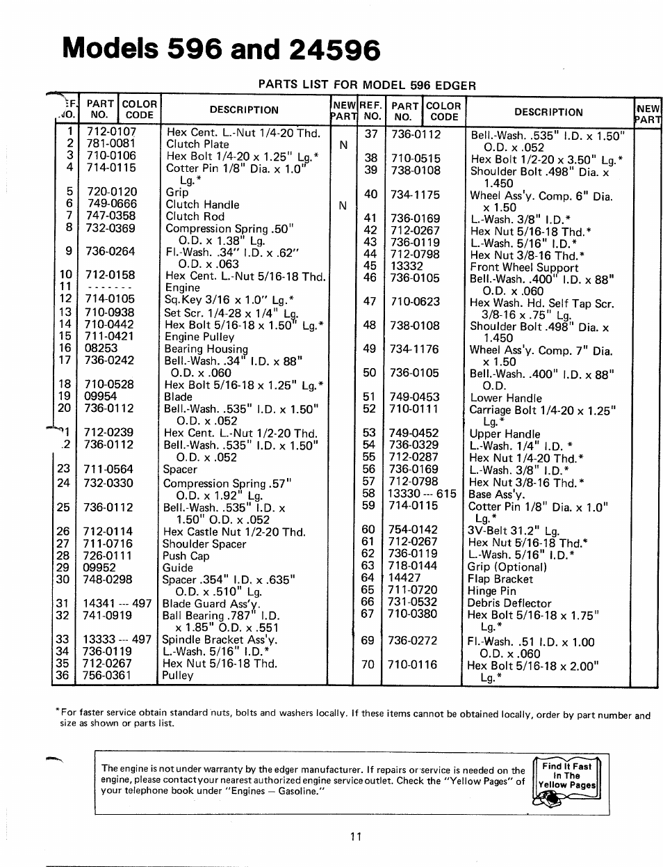 Models 596 and 24596 | MTD 245-596-000 User Manual | Page 11 / 12